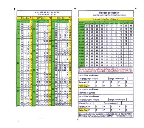 TABLE DE PLONGÉE MT 92 MINISTÈRE DU TRAVAIL